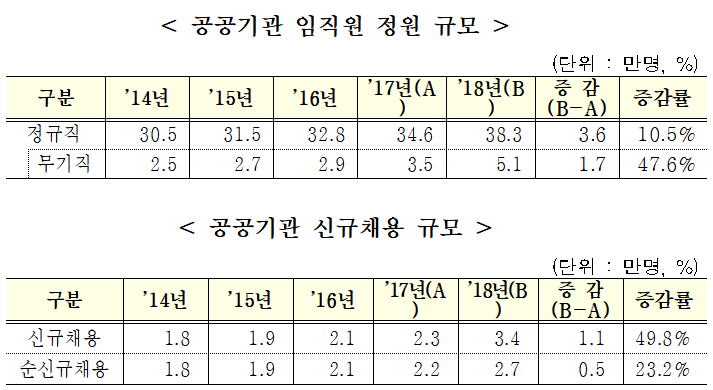 (자료=기획재정부)