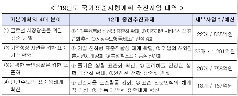 (자료=산업통상자원부)