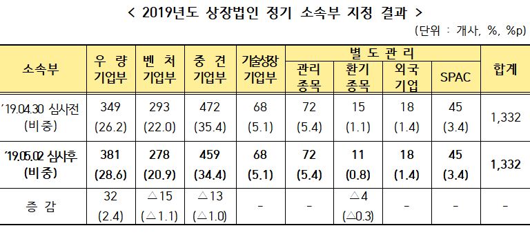(출처=한국거래소)