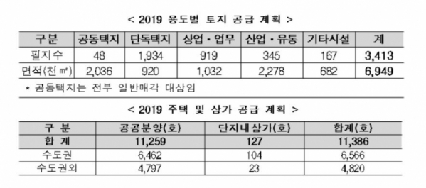 (자료출처=LH)