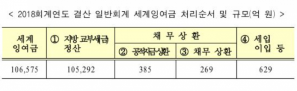 (자료=기획재정부)