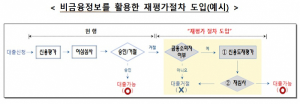 (출처=금융감독원)