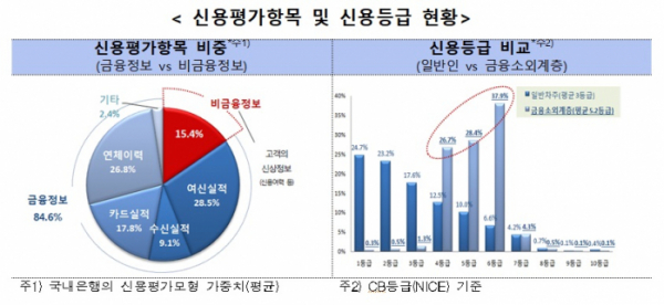 (출처=금융감독원)