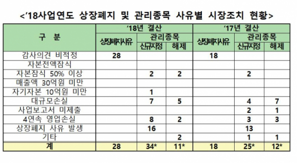 (출처=한국거래소)