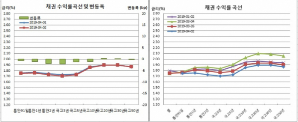 (금융투자협회)