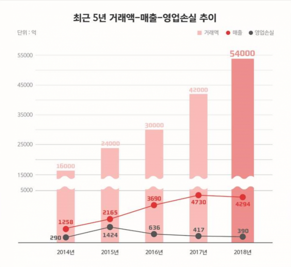 (사진제공=위메프)