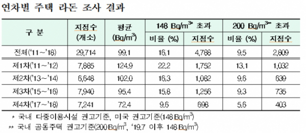 (환경부)