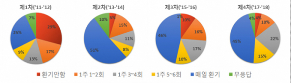 (환경부)