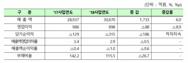 (출처=한국거래소)