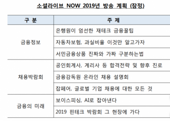 ▲금감원 소셜라이브 나우 시즌2 방송 계획(출처=금융감독원)