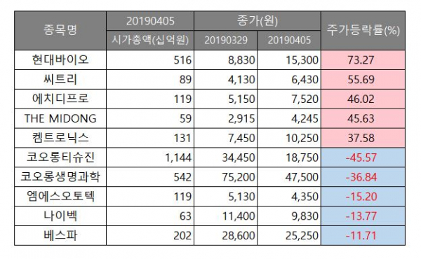 (출처=에프앤가이드)