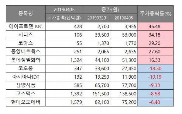 (출처=에프앤가이드)