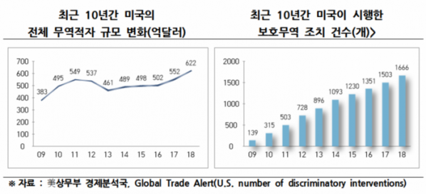 (사진 제공=전경련)