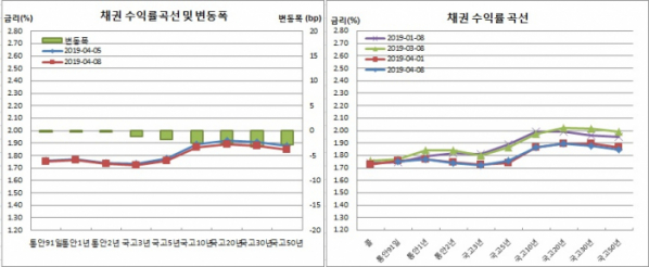 (금융투자협회)