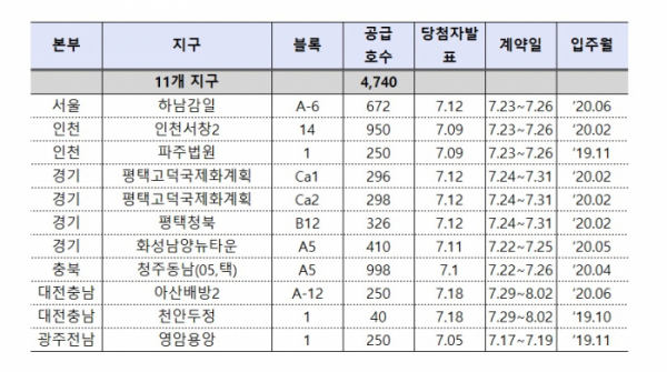 (자료출처=LH)