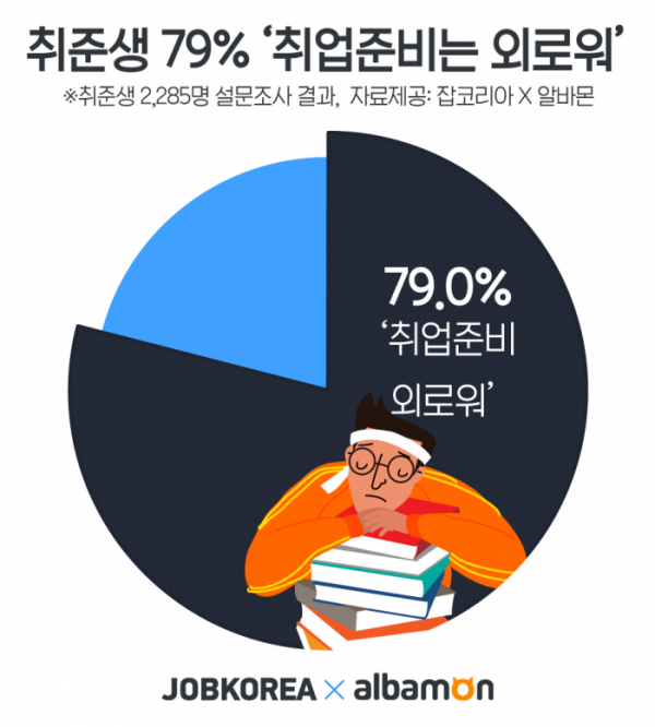 (사진제공=잡코리아 알바몬)