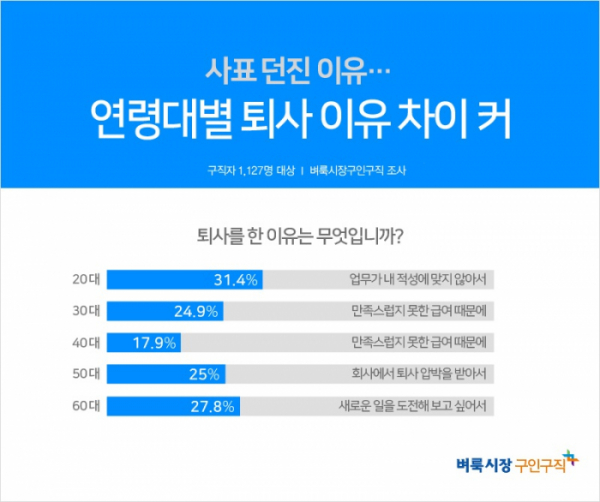 (사진제공=벼룩시장 구인구직)