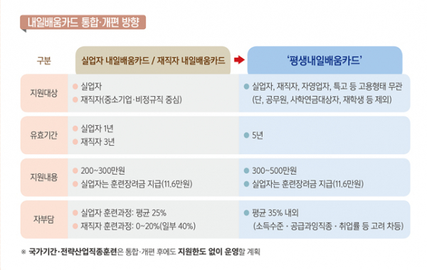 (고용노동부)