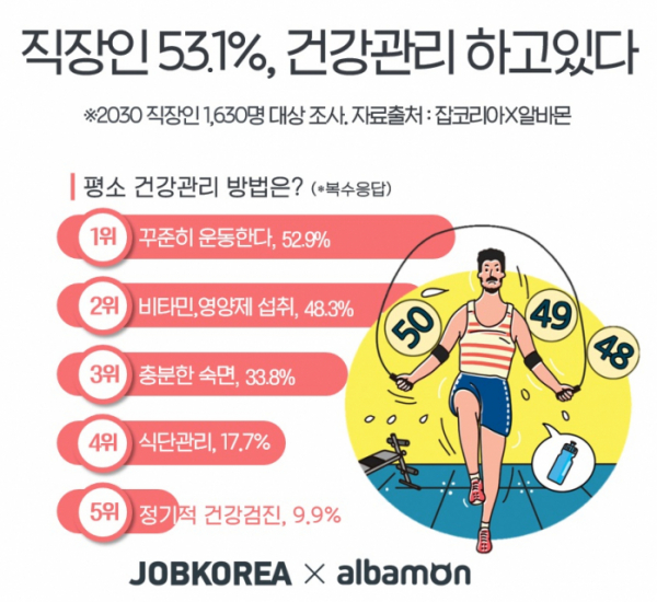 (사진제공=잡코리아)