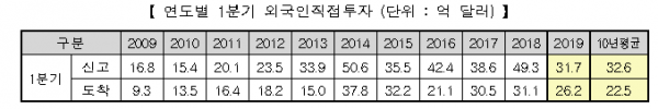 (출처=산업통상자원부)