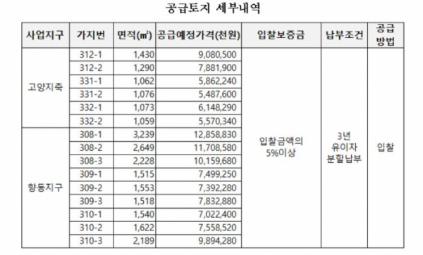 (자료출처=LH)