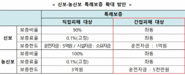 (출처=금융위원회)