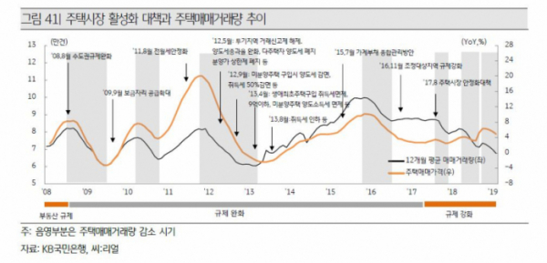 (자료출처=KB부동산시장 리뷰 )