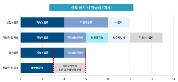 (출처=보험연구원)