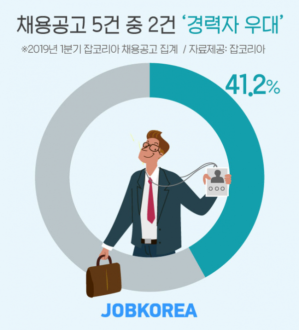 (사진제공=잡코리아)