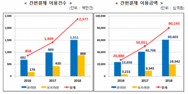 (출처=금융감독원)