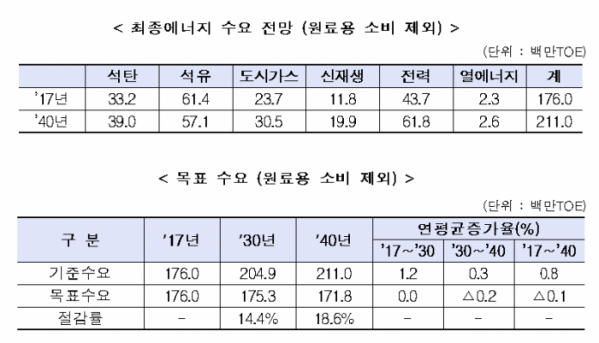 (자료=산업통상자원부)