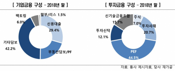 (제공=한국신용평가)