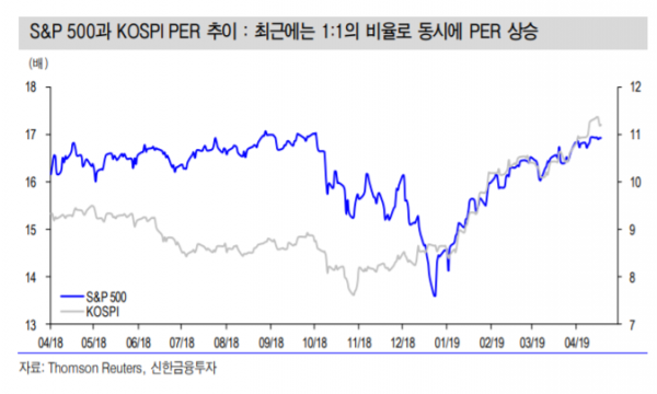 (자료제공=신한금융투자)