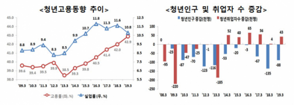 (고용노동부)