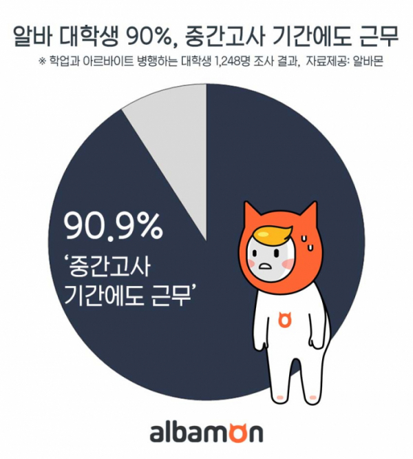 (사진제공=알바몬)