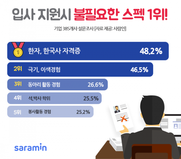 (사진제공=사람인)