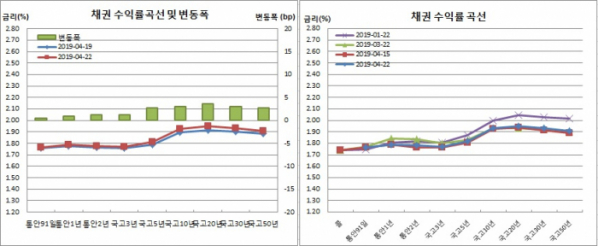 (금융투자협회)