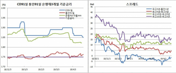 (금융투자협회)