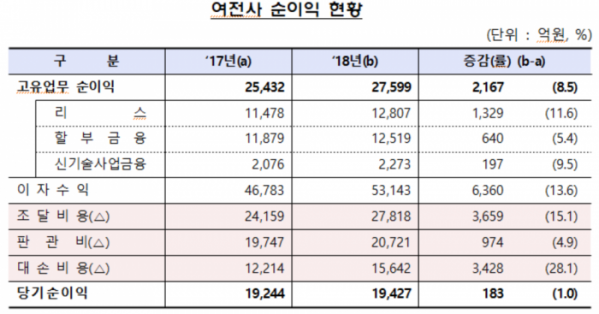 (사진제공=금융감독원)