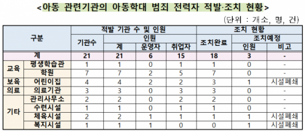 (자료=보건복지부)