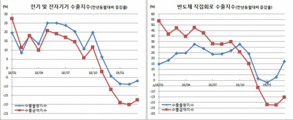 (한국은행)