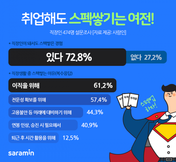 (사진제공=사람인)