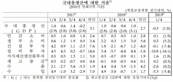 (한국은행)