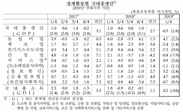 (한국은행)