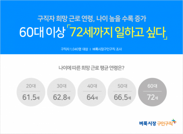 (사진제공=벼룩시장구인구직)