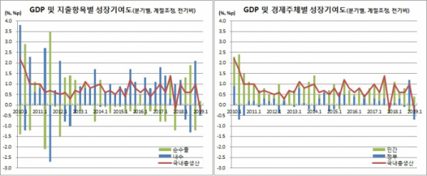 (한국은행)