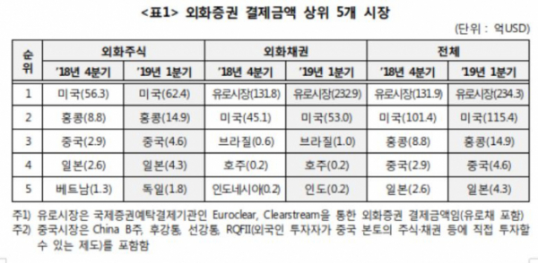 (자료제공=한국예탁결제원)