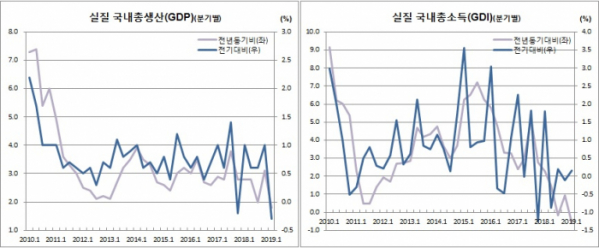 (한국은행)