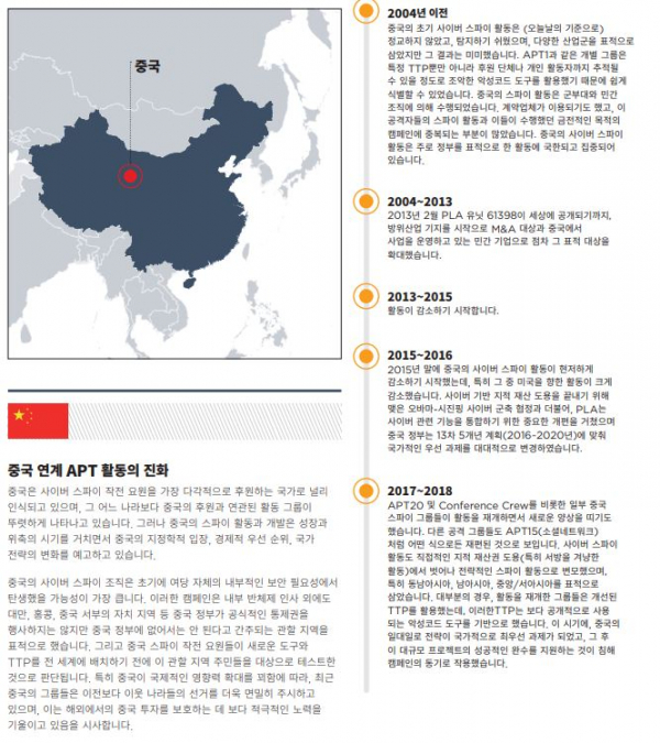 ▲'2019 맨디언트 M-트렌드 보고서(M-Trends report)'(파이어아이코리아 제공)