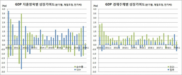 (한국은행)